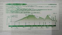 立山黒部アルペンルート 立山駅-黒部湖 株主優待券2枚 期限2024.11.30 3_画像4