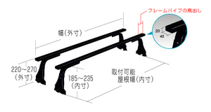 ロッキープラス ルーフキャリア カローラ・ハイゼット・スクラム・アクティ SGR-01 長尺物・回転灯用 スチール ペイント