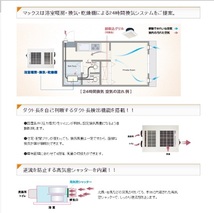 1970【未開封品】 浴室暖房・換気・乾燥機 BS-133EHA　2021年1月製造 MAX_画像4