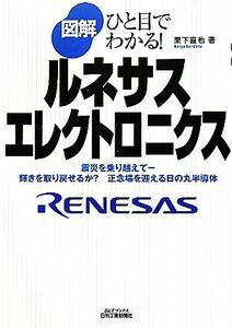 図解　ルネサスエレクトロニクス ひと目でわかる！ Ｂ＆Ｔブックス／栗下直也【著】