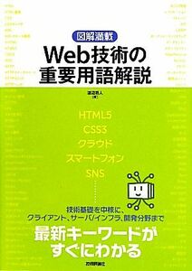  illustration full load Web technology. important vocabulary explanation | Watanabe . person [ work ]