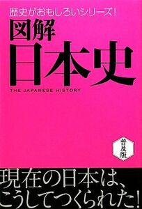 図解　日本史 歴史がおもしろいシリーズ！／西東社編集部【編】