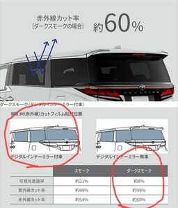 アルファード　ヴェルファイア40系MODELLISTA IR赤外線カット済み純正フィルム ※デジタルインナーミラー付き車用ダークスモーク透過率8％