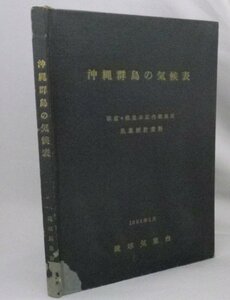 ☆沖縄群島の気候表　戦前・戦後の区内観測所 気象統計資料　　◆琉球気象台　（琉球政府・記念誌・琉球・沖縄）