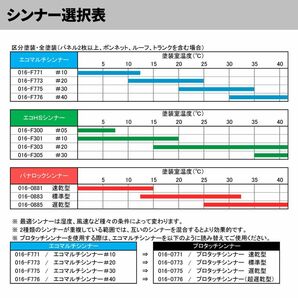 エコロック アンチスクラッチクリヤーBP 500gセット/ロックペイント クリヤー 塗料 Z24の画像6