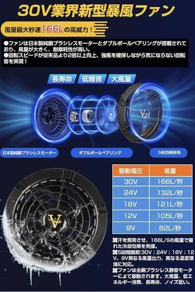 空調服ファンバッテリー　30V 暴風　セット　2024年夏の新作　強風　人気