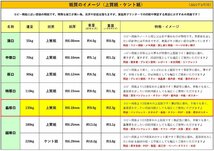 ふじさん企画 無地ハガキ 日本製 「最厚口」 白色 両面無地 ハガキサイズ 用紙 白色度85% 紙厚0.18mm 500枚 POST-500-J13_画像4