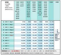 y0129 税込特価!【大阪 京都　奈良　阪神】 当店取付工事は１年保証付！ 　2019年 日立　エアコン　3.6kw　単相100v　中古　清掃済_画像5