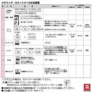 関西ペイント PG80 ブラック メタリック 粗目 2kg セット/ 2液 ウレタン 塗料  Z26の画像7