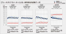 ゼスト スポーツ JE1 フロント ブレーキパッド KP-331118 ディクセル DIXCEL 前輪 ノンアスベストオーガニック NAO_画像5