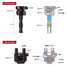 キャリイ DA16T スズキ イグニッションコイル U5554 49647 3本 1台分 NGK製 33400-59S00 NGK コイル 送料無料_画像4