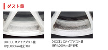 E46(ツーリング) AL19 AY20 AM20 AV22 AV25 AM28 BMW フロント ブレーキパッド ディクセル X1211421 Xタイプブレーキパッド_画像4