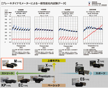 XJ6(X300) JLGA JLDA ジャガー リア ブレーキパッド ディクセル M0551755 Mタイプブレーキパッド_画像7