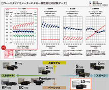 Xタイプ J51XA J51XB J51WA J51WB ジャガー リア ブレーキパッド ディクセル E0551682 ESタイプブレーキパッド_画像4