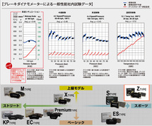 レンジローバー(II) LP42D LP46D LP58 LP60D ランドローバー リア ブレーキパッド ディクセル Z0250914 Zタイプブレーキパッド_画像6