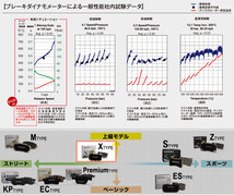 XJS JDD JED ジャガー リア ブレーキパッド ディクセル X0550133 Xタイプブレーキパッド_画像6