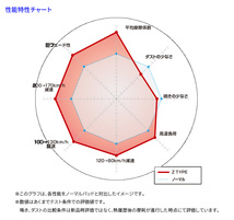 R129(正規輸入車） 129061 メルセデスベンツ リア ブレーキパッド ディクセル Z1150946 Zタイプブレーキパッド_画像3