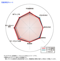 パサート (B3/B4) 3AAAA フォルクスワーゲン リア ブレーキパッド ディクセル E1350565 ESタイプブレーキパッド_画像3