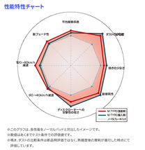 TTS 8JCDLF アウディ リア ブレーキパッド ディクセル M1353914 Mタイプブレーキパッド_画像3