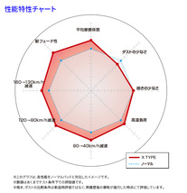 シャラン 7NCAV フォルクスワーゲン フロント ブレーキパッド ディクセル X1314333 Xタイプブレーキパッド_画像3