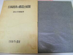 日本経済の構造と展開 ／清山 卓郎 ミネルヴァ書房