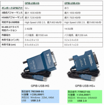 EMERSON / National Instruments NI.com GPIB-USB-HS with NI-488.2 for Windows 製品番号 778927-01 未開封新品在庫 残1台 売切_画像3