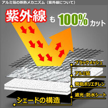 圧倒的断熱 ステップワゴン RP1/RP2/RP3 H27.04-【エコ断熱シェード/前席5枚】【日よけ/車中泊】【当日発送】_画像8