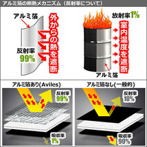 圧倒的断熱 ステップワゴン RP系 RP1/RP2/RP3 H27.04-【エコ断熱シェード/前席5枚】【日よけ/車中泊】【当日発送】_画像7