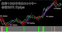 平均足FXのスキャルデイトレトレード手法 プロトレーダーが愛用する仕様・高性能サインツール！ 今までにないシグナルツールと高性能ツール_画像2