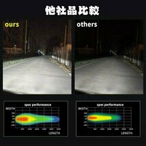 送料無料.. 多彩 RGB ストロボ機能 LED ワークライト フォグランプ オートバイ SUV ATV ボート 警告灯 建設機械 12V/24V XGP-RGB 2個 新品_画像7