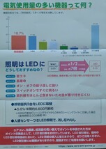 【匿名配送】東京都 家庭のゼロエミッション行動推進事業 LED 割引券 2000円分 1000円×2枚 送料出品者負担_画像3