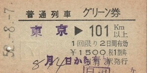 T146.東京⇒101キロ　52.8.7　目黒駅発行