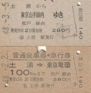 Y236.常磐線　土浦⇒東京山手線内、土浦⇒東京電環【0950】昭和48年　シワ、汚れ有