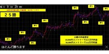 安定・高勝率 バイナリーオプション サインツール 高勝率インジケーター ターボ取引！_画像3