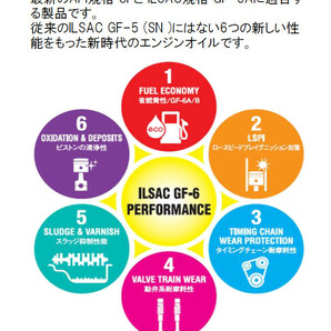 【取寄】48397 GSP ガソリンエンジンオイル 全合成油 4サイクルガサリン ガソリン専用エンジン油SP GF-6A 0W-20 20Lの画像2