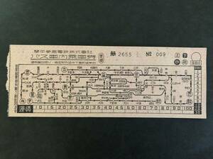 ⑮◎琴平参宮電鉄　バス車内乗車券