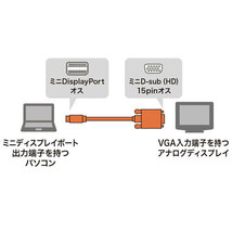 ミニDisplayPort-VGA変換ケーブル ホワイト 2m 直接接続することができる サンワサプライ KC-MDPVA20 送料無料 新品_画像2