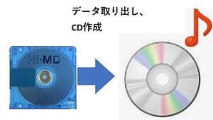 MDデータからCD制作 CD化代行 デジタルデータ変換保存 大切なデータの保存・保管に ★業界最安★