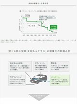 スズキ エブリイ エブリィ エブリー 国産バッテリー パナソニック サークラ 40B19R 40B19RCR HBD-DA17V改 R06A Panasonic circla 日本製_画像5