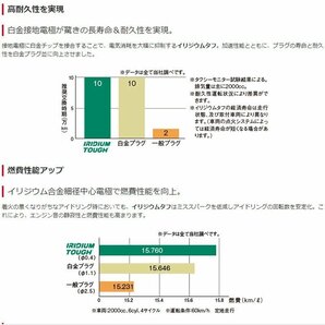 マツダ CX-5 DENSO イリジウムタフ スパークプラグ 4本セット VCH20 KEEFW KEEAW H14.08- V9110-5637 イリジウムプラグ デンソーの画像6