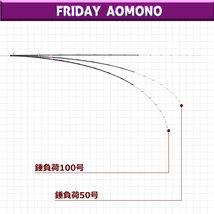 おり釣具 青物専用船竿 フライデー青物 240(50～100号)(ori-780919)_画像3