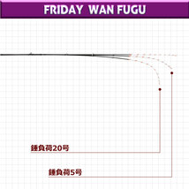 おり釣具 フグ専用船竿 フライデー湾フグ 170M(ori-780933)_画像4