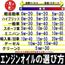 エンジンオイル 極 0w-30(0w30) DL-1 高性能全合成油(HIVI+PAO) 20Lペール缶 日本製 クリーンディーゼル車用_画像3