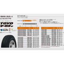 145R12 6PR 軽トラ 軽バン 車検対応 LT規格 12インチ TOYO V02E MADVANCE 06 4.0J +42 4H100P サマータイヤ ホイールセット 4本_画像4