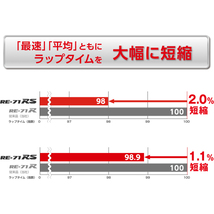 195/45R16 タンク ルーミー トール BRIDGESTONE POTENZA RE-71RS RMPR26 16インチ 6.0J +43 4H100P サマータイヤ ホイールセット 4本_画像5