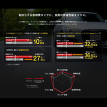 245/45R19 アルファード ヴェルファイア ハリアー D/L ルマン5 + 19インチ GX 8.0J +35 5H114.3P サマータイヤ ホイールセット 4本_画像6