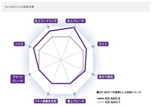 185/60R16 アクアクロスオーバー GY ICENAVI 8 M3 16インチ 6.0J +43 4H100P スタッドレスタイヤ ホイールセット 4本_画像5