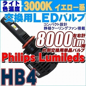 【3000K】フィリップスLED 交換用単品バルブ HB4 (8000lm/左右計用)　静音ファン ヘッドライト フォグランプ 12V/24V