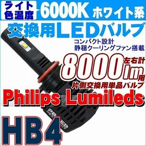 【6000K】フィリップスLED 交換用単品バルブ HB4 (8000lm/左右計用)　静音ファン ヘッドライト フォグランプ 12V/24V
