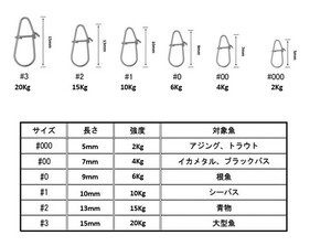 Dスナップ　＃00　15piece入り